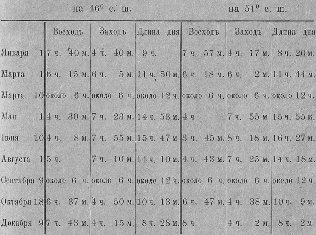 Земля Всевеликаго Войска Донского - Владимир Владимирович Богачев