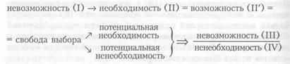 Рассуждения о Библейской онтологии, о тайне контингентности, о моем рабстве и моей свободе и об эсхатологии, не вошедшие в «Видение невидения» - Яков Семенович Друскин