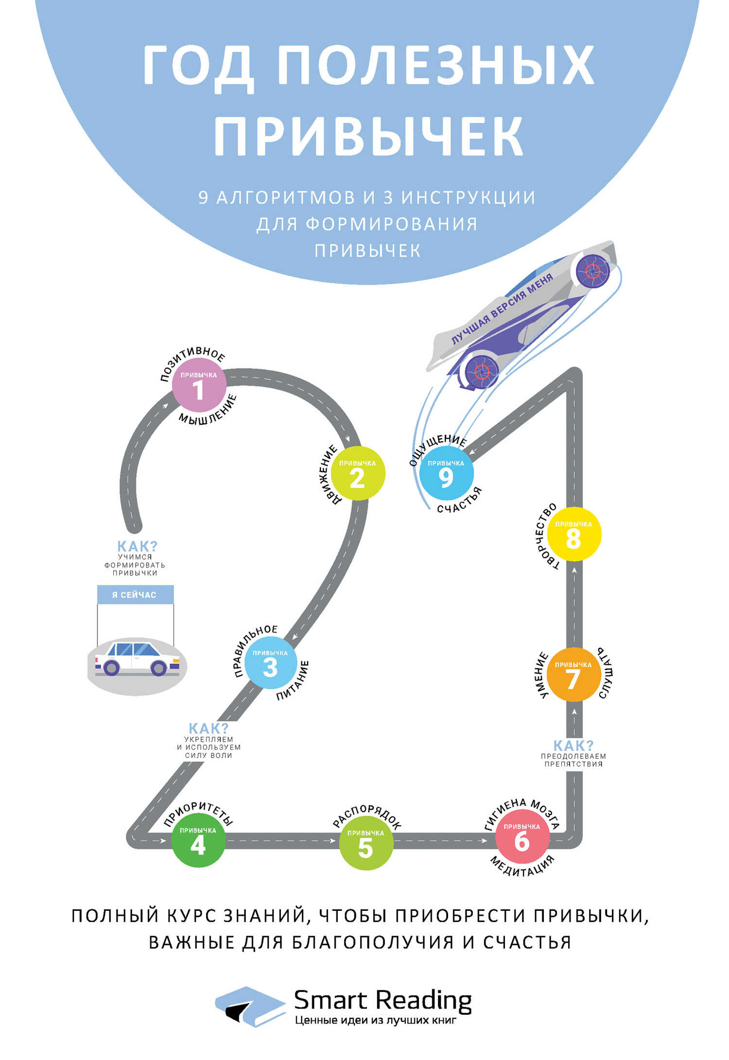 Год полезных привычек. Полный курс знаний, чтобы приобрести привычки, важные для благополучия и счастья - Smart Reading