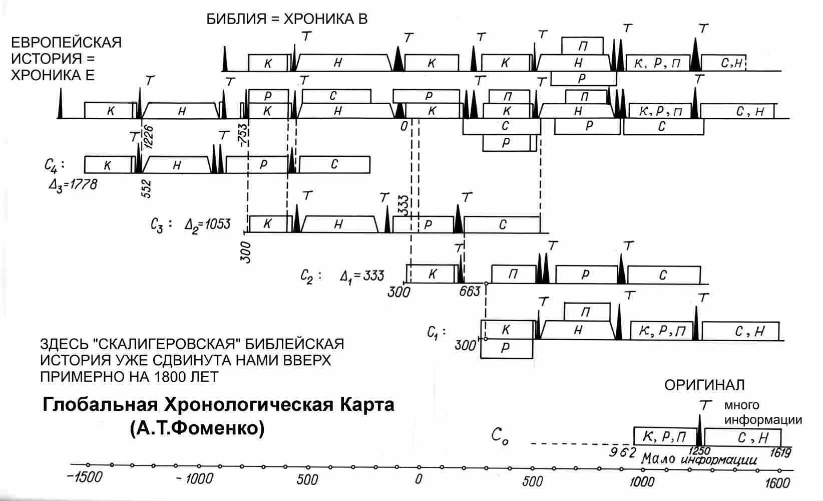 Богородица родилась в Ростове Великом - Анатолий Тимофеевич Фоменко