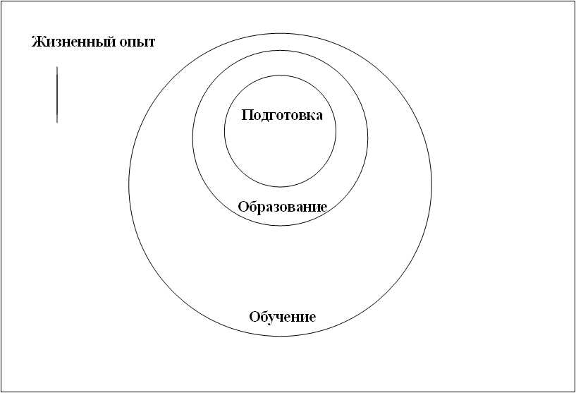 Философия образования - Джордж Найт
